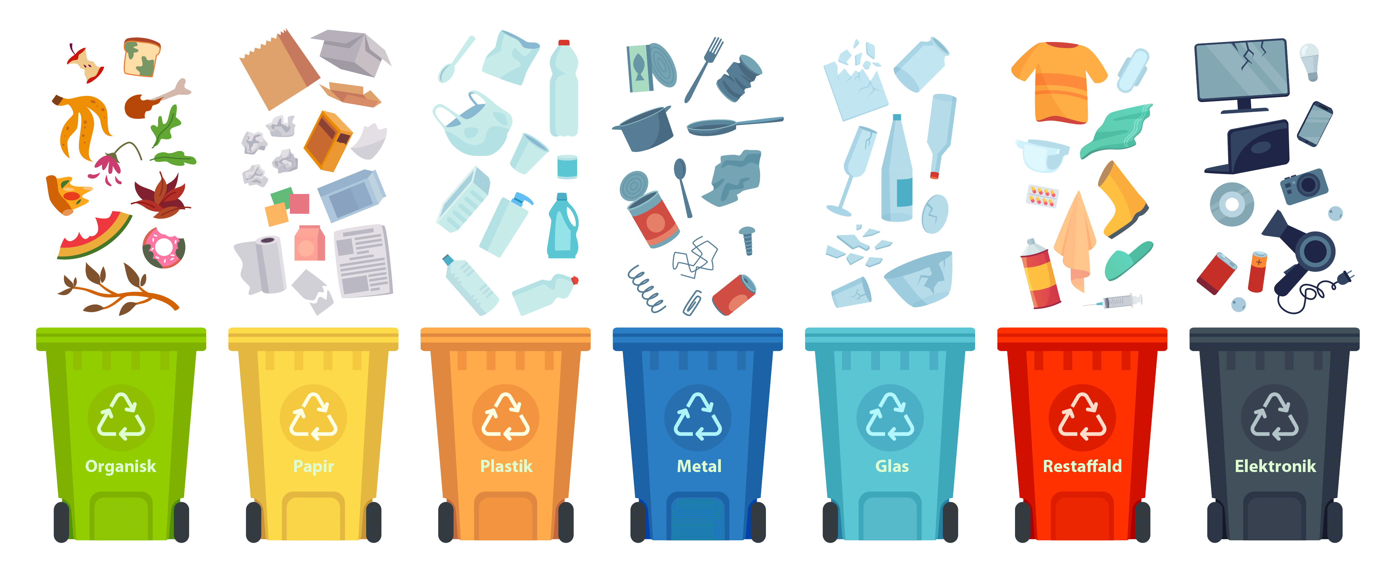 Billede, der viser affaldssortering